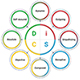 View Everything DiSC Agile EQ Workshop Webinar - Catalyst or Traditional (90 Minutes)